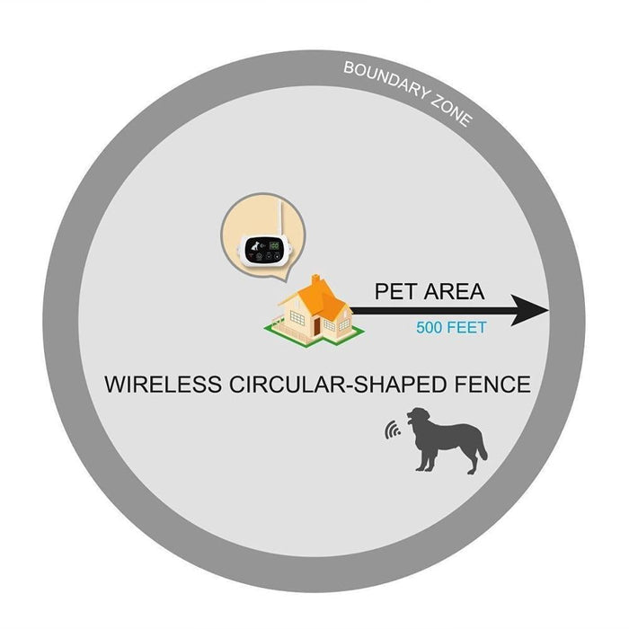 Wireless Dog Fence Collar System